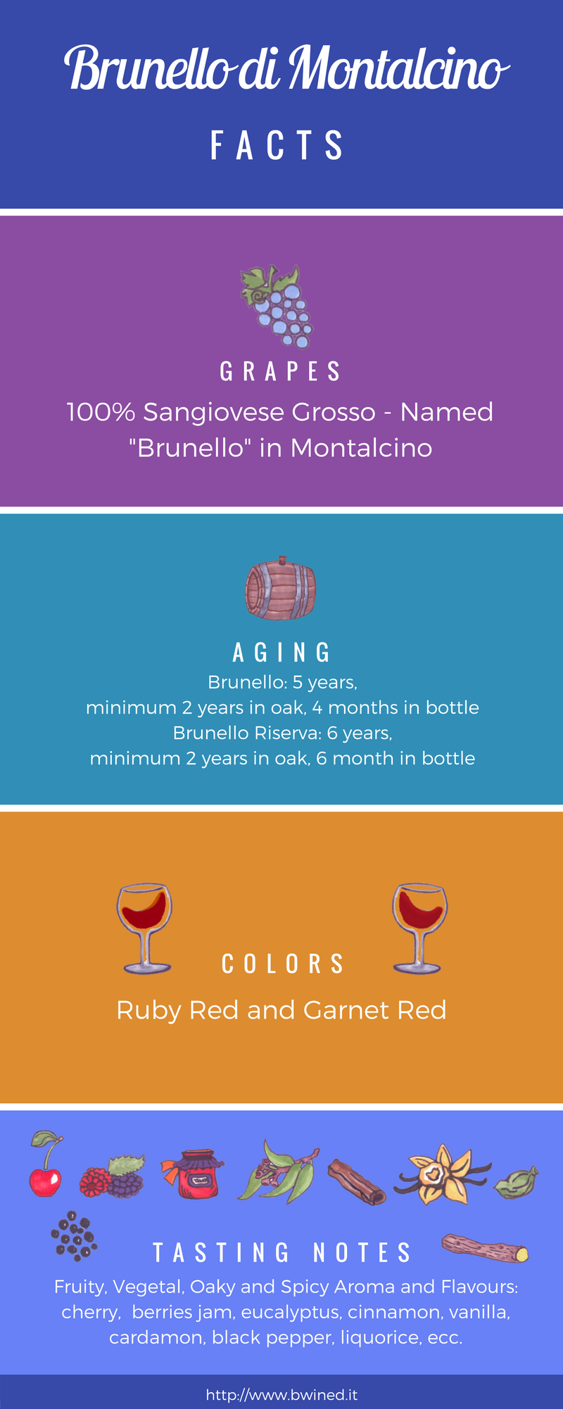 Infografica Brunello di Montalcino: colore, aromi.